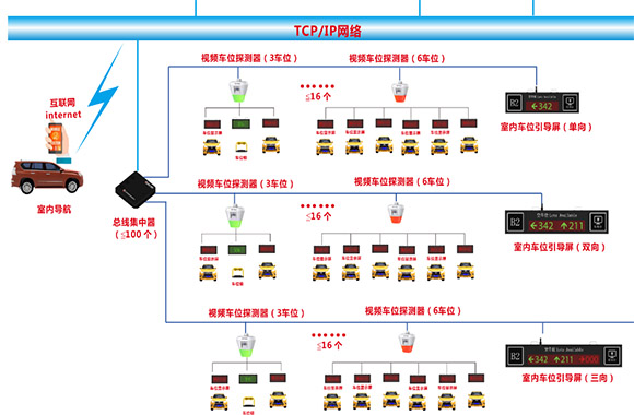 停車(chē)場(chǎng)觸摸查詢一體機(jī)